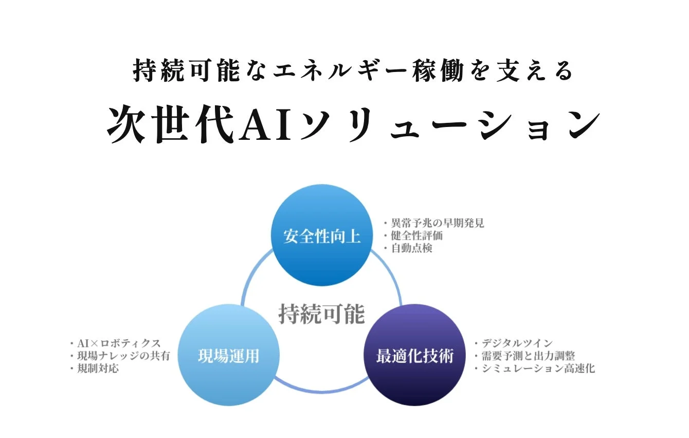 持続可能なエネルギー稼働を支える次世代AIソリューション