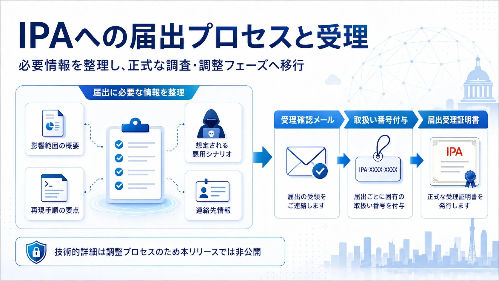 IPAへの届出プロセス