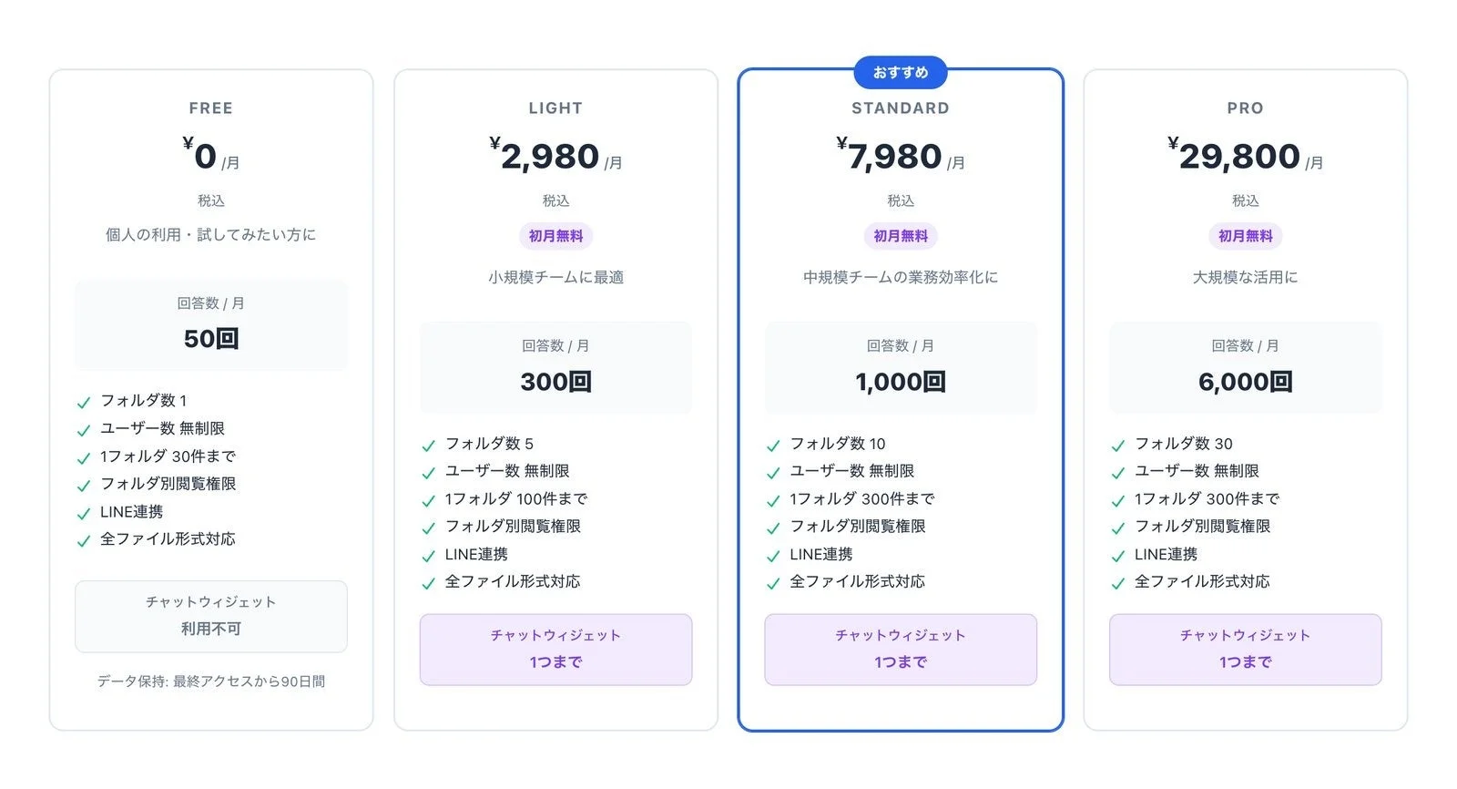 料金プランの比較表