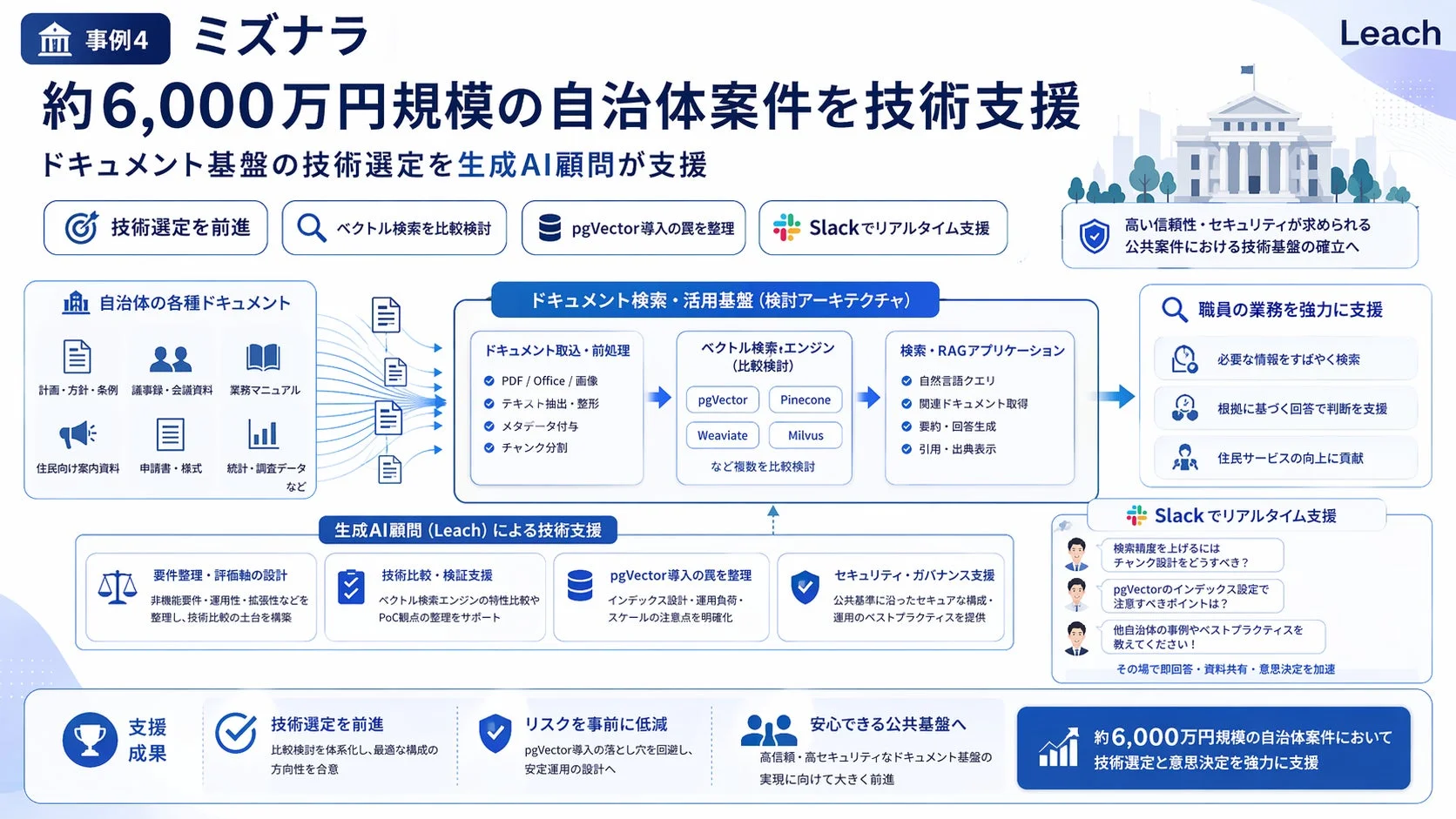 大規模プロジェクト技術支援の事例を示す画像