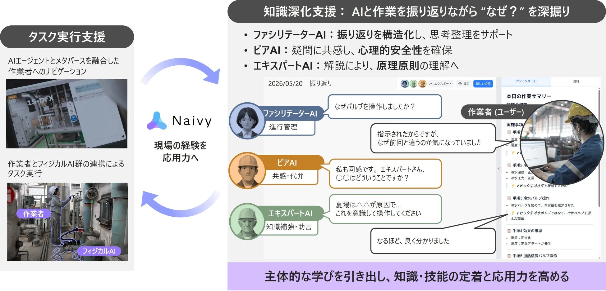 AIデブリーフィング技術による知識深化支援