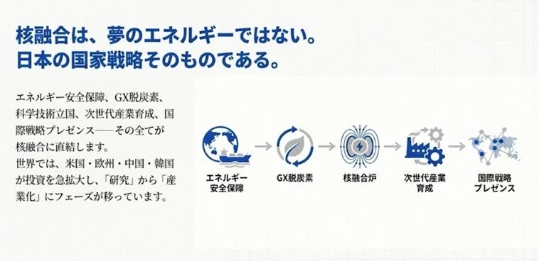 核融合は、夢のエネルギーではない。日本の国家戦略そのものである。