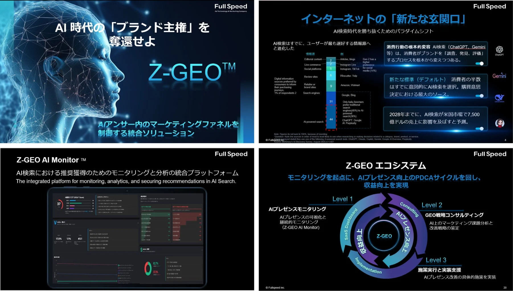 Z-GEO Ecosystem