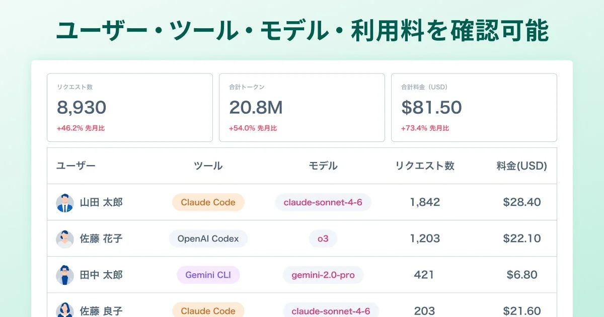 AIトークンアドバイザーの詳細ダッシュボード