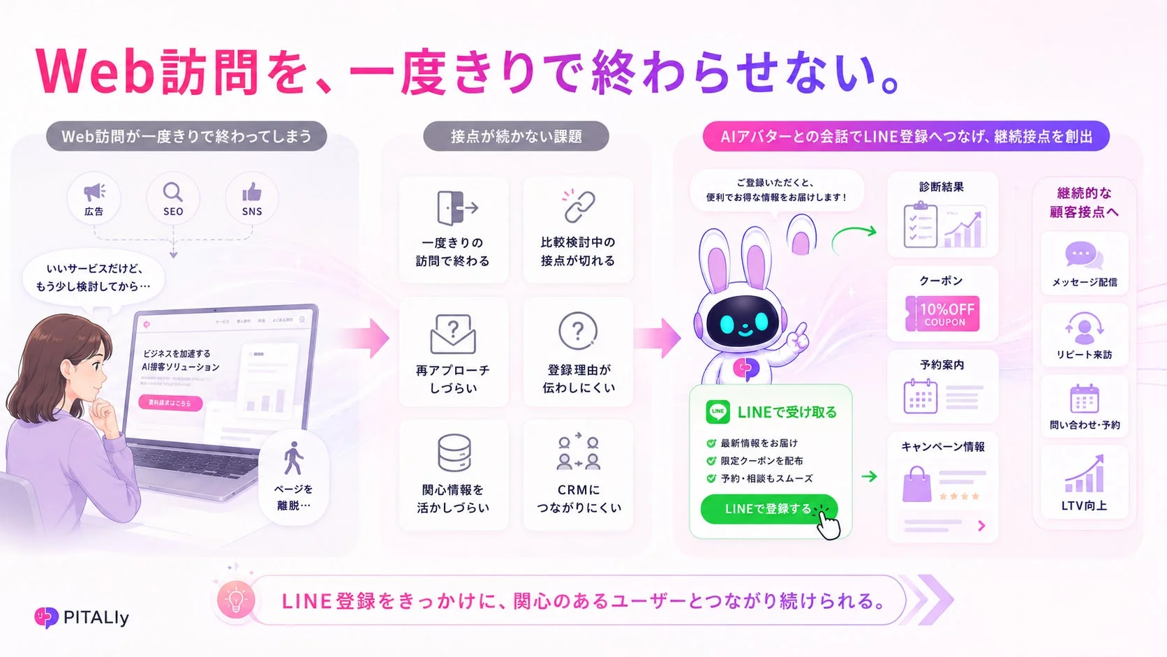 想定される利用シーン