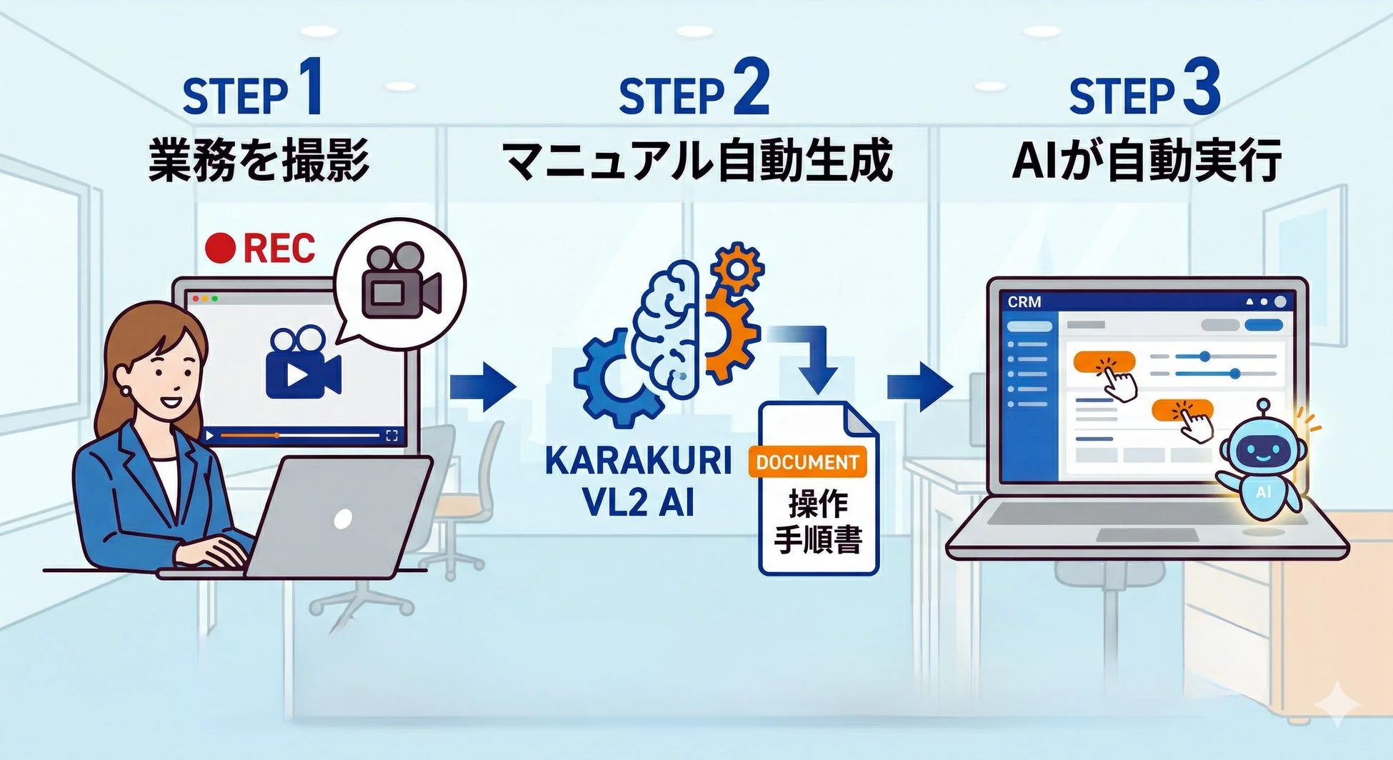 業務プロセスをAIで自動化する3ステップ
