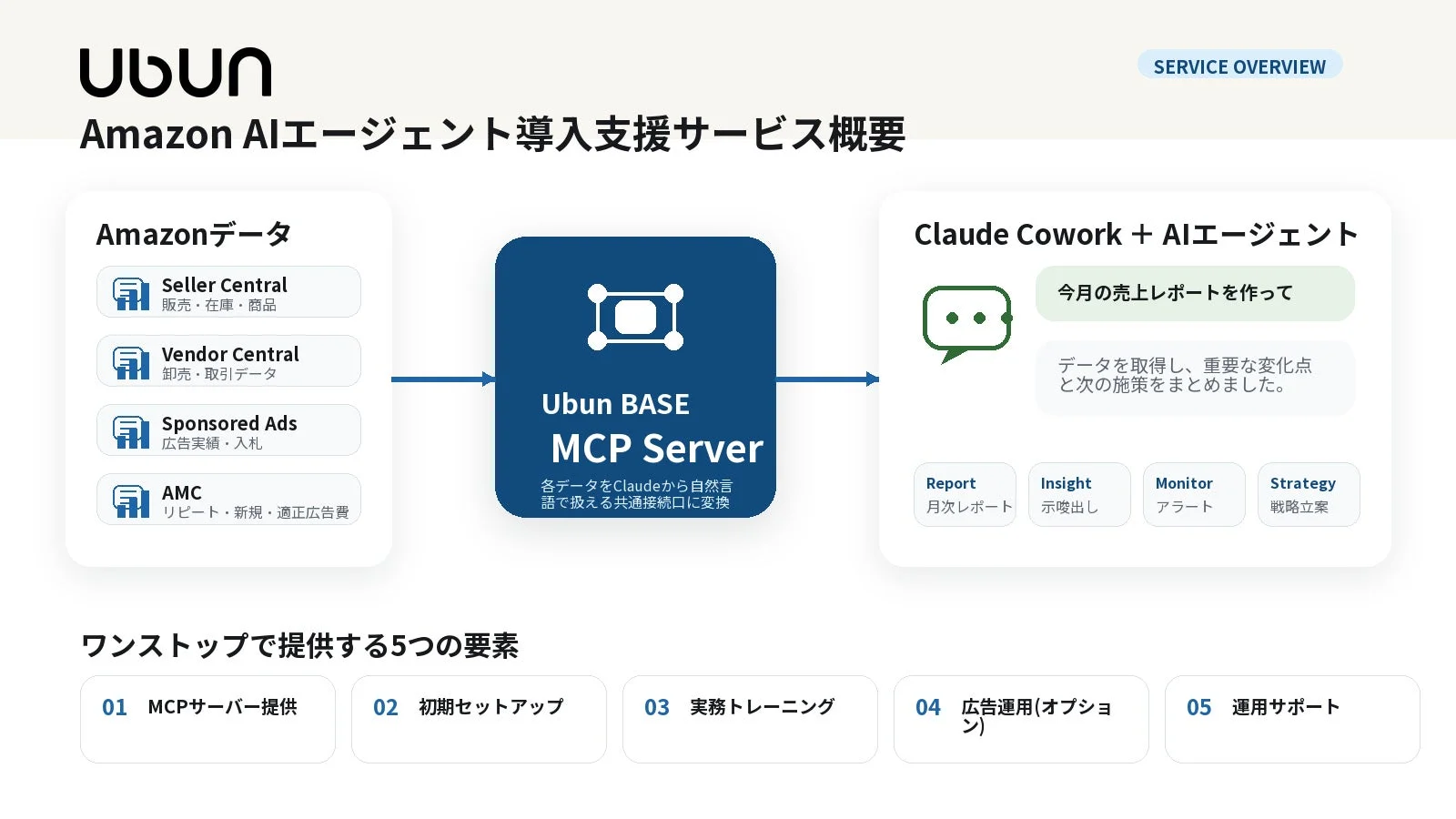 サービス概要図