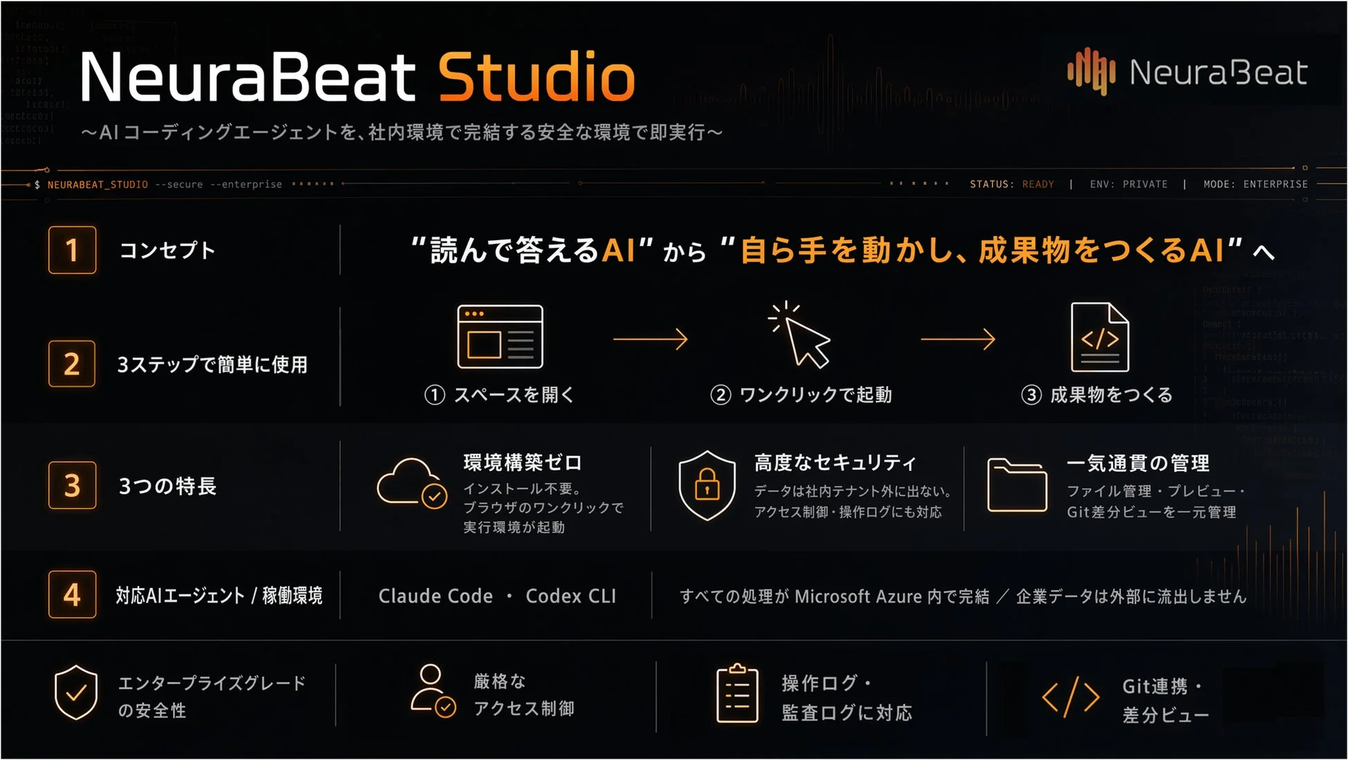 NeuraBeat Studioの概要