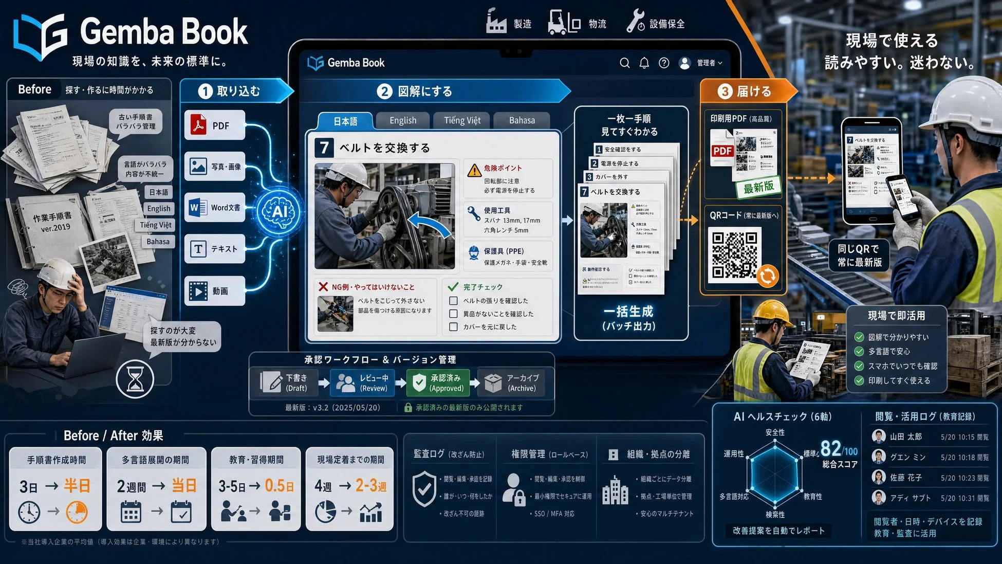 Gemba Bookの概要を示すインフォグラフィック