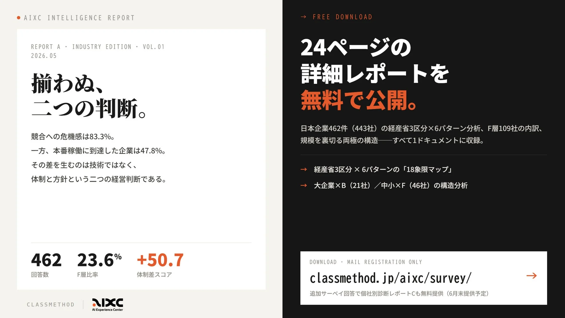 AIXC INTELLIGENCE REPORT REPORT A