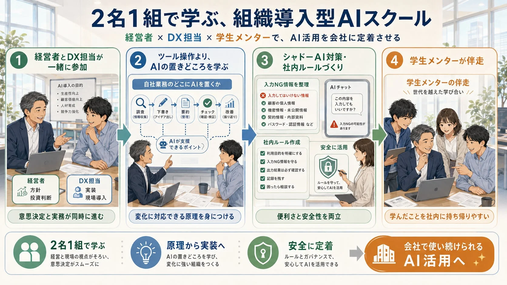 2名1組で学ぶ組織導入型AIスクール