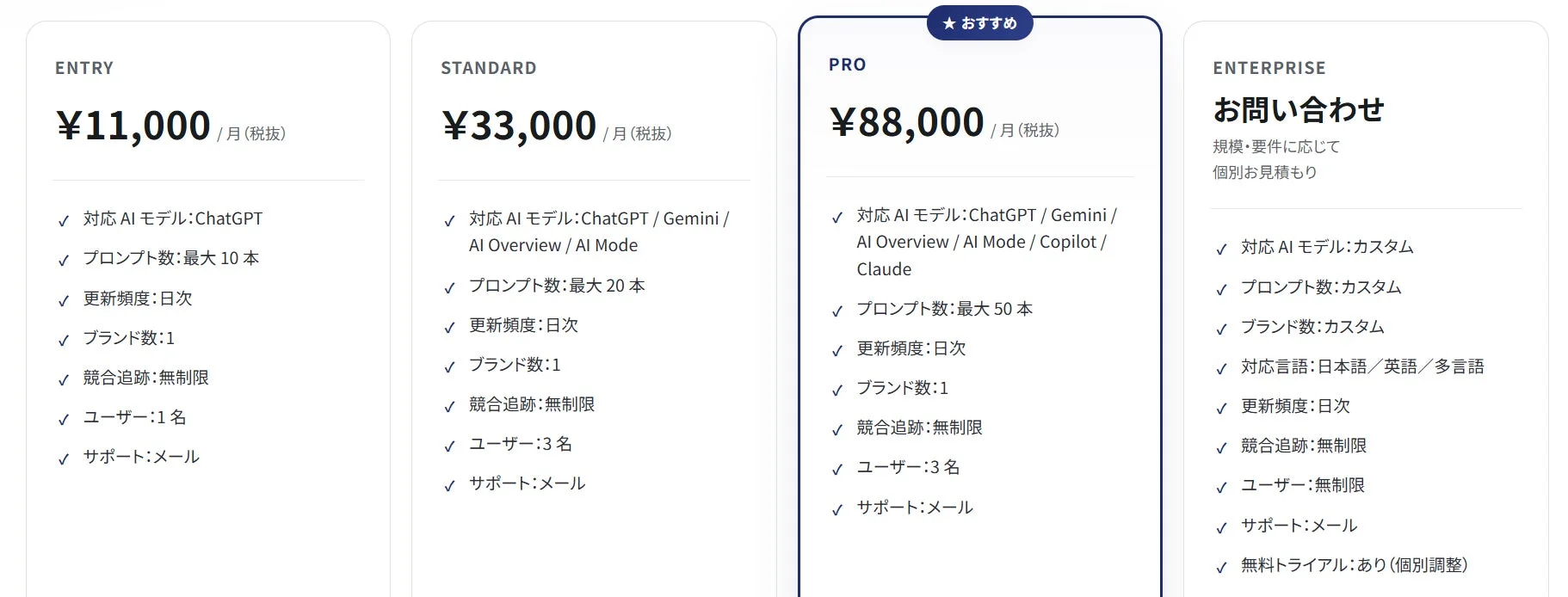 Optyino.aiの料金プラン