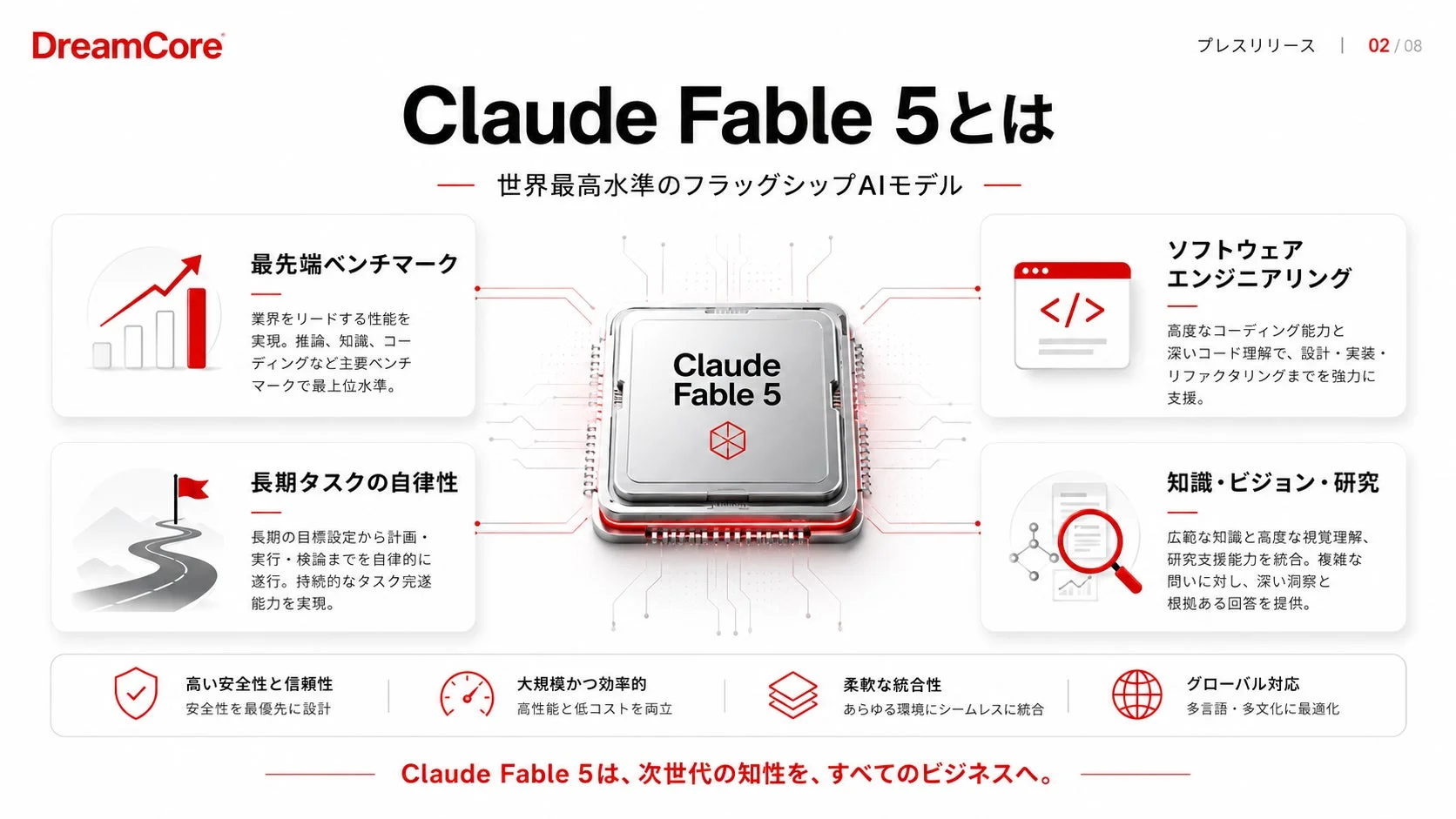 Claude Fable 5とは