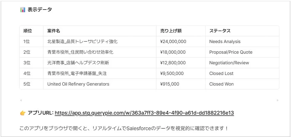 案件の順位、名称、売上額、ステータスを含むデータテーブル