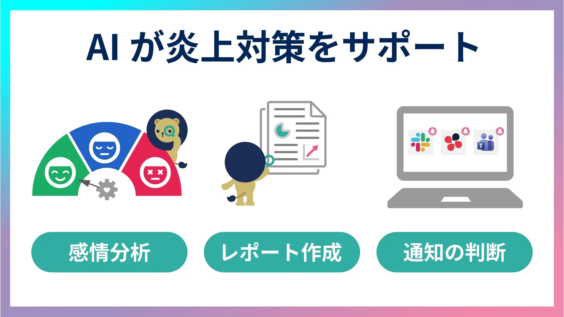 AIが炎上対策をサポート 感情分析 レポート作成 通知の判断