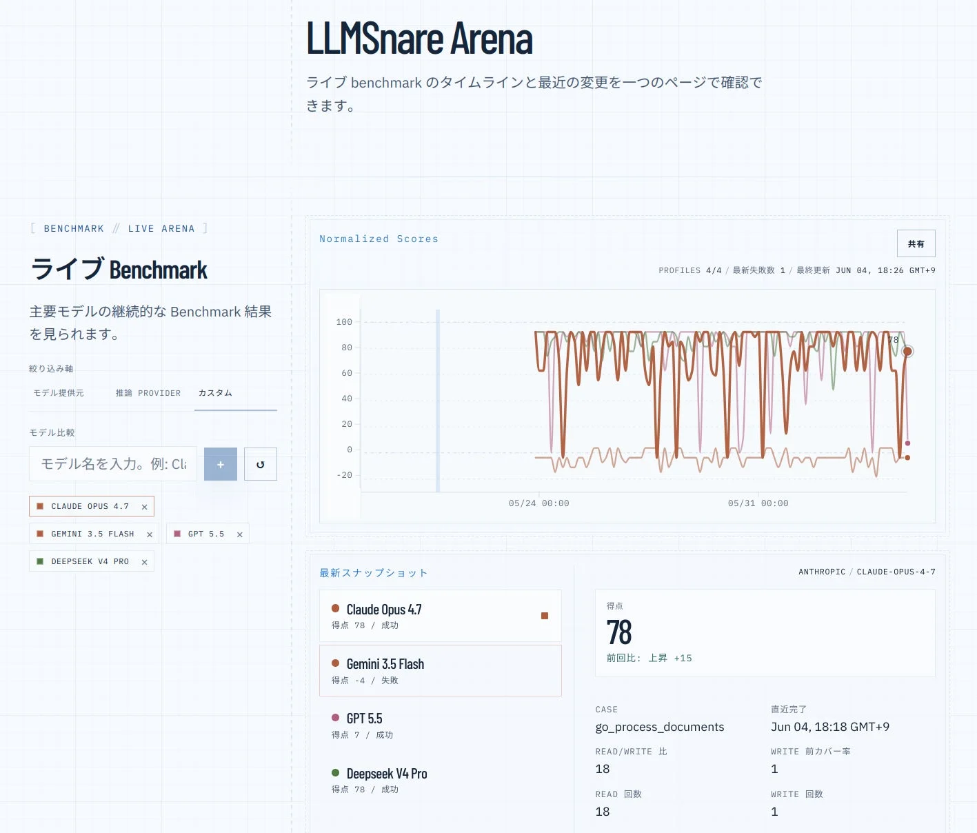 LLMSnare Arenaの画面