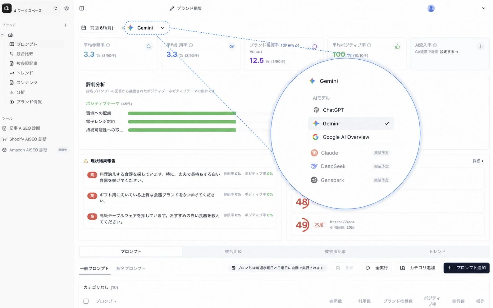 Geminiダッシュボードのイメージ