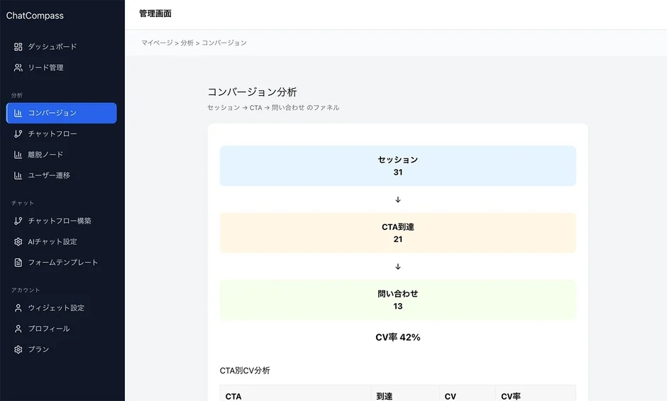 ChatCompass コンバージョン分析