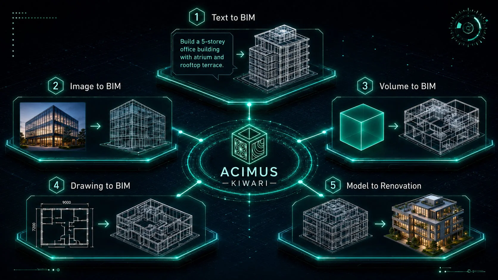 ACIMUS KIWARIで検証すること