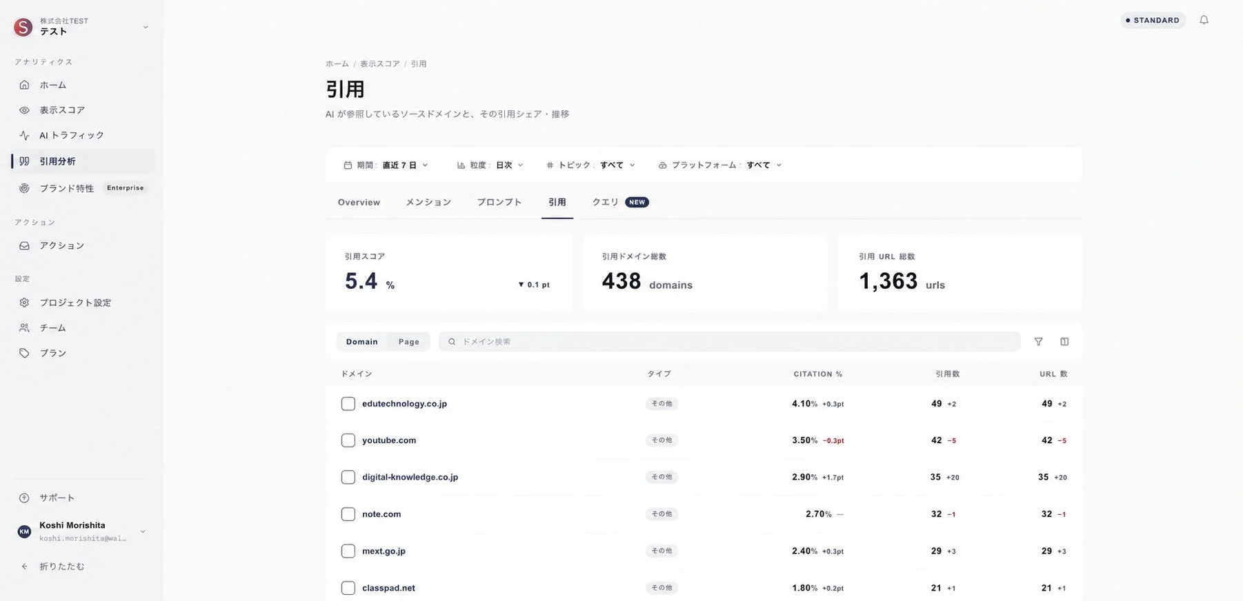 引用分析のダッシュボード