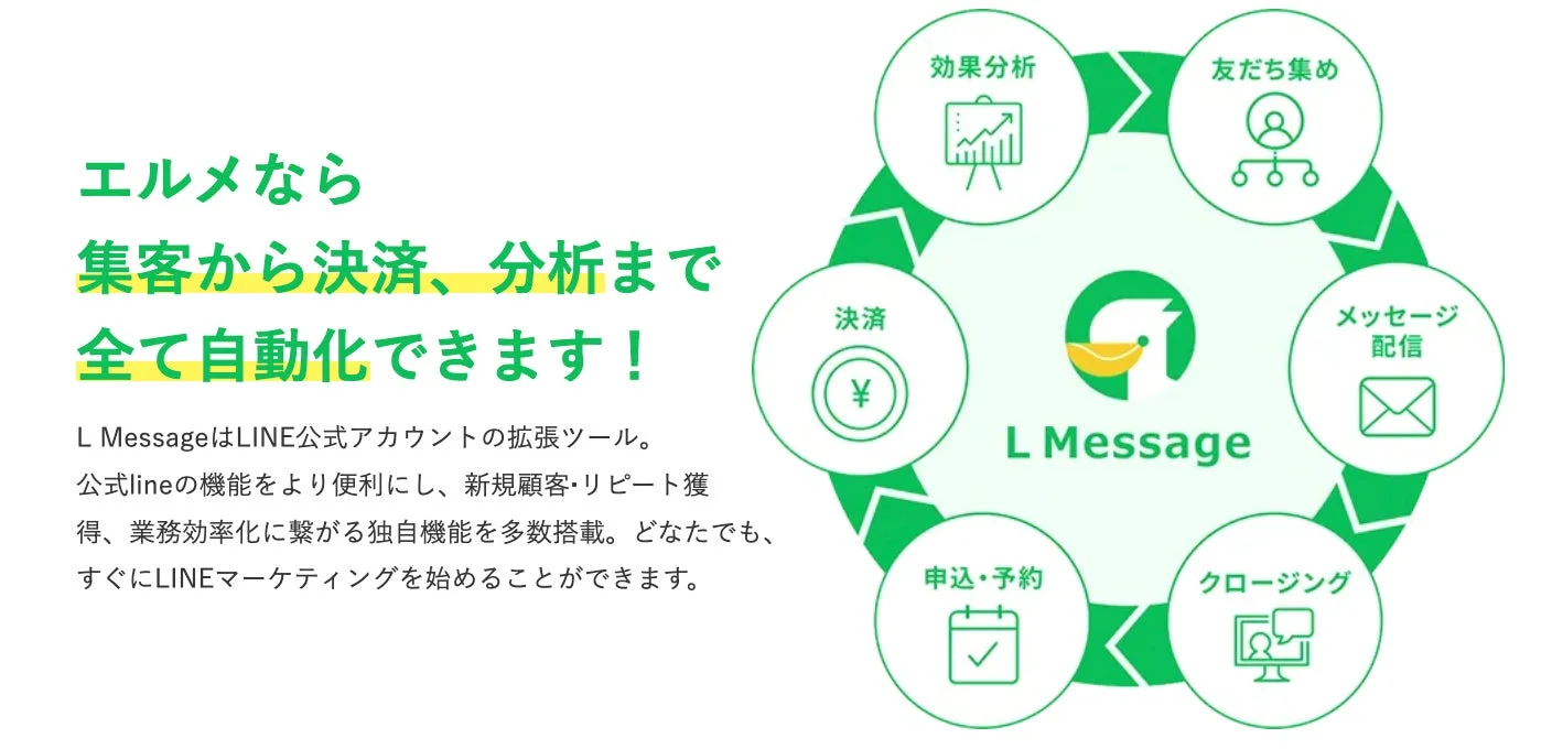 L Messageで集客から決済、分析まで自動化