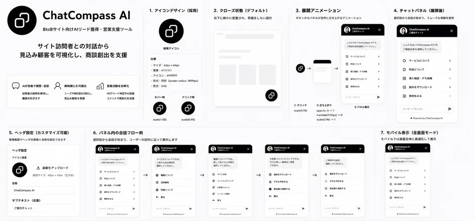 ChatCompass AI BtoBサイト向けAIリード獲得・営業支援ツール
