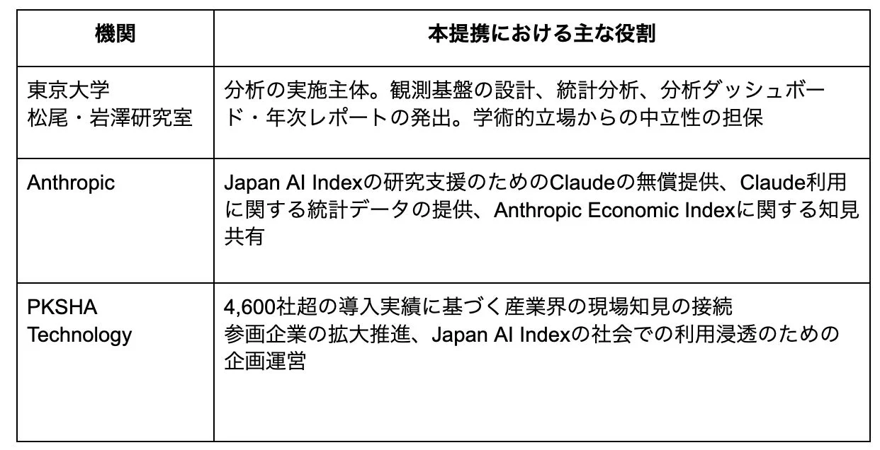 各機関の役割