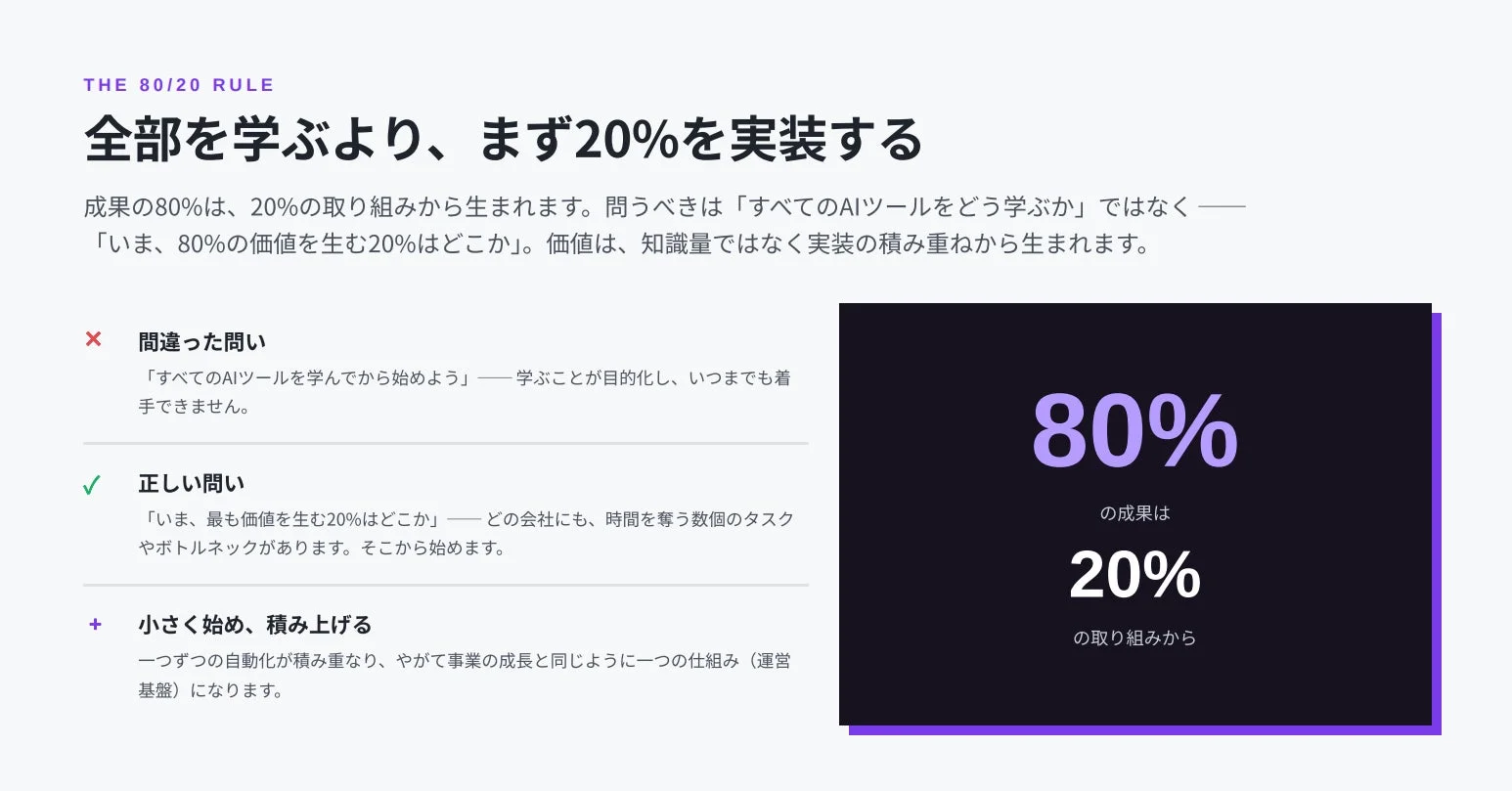 80/20ルールに基づき、成果の80%を生む20%の取り組みに焦点を当て、実践から価値を創出する重要性を説いています。