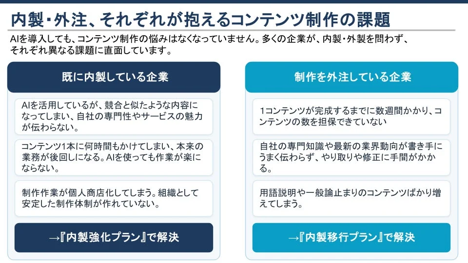 コンテンツ制作の課題とAI活用による解決策
