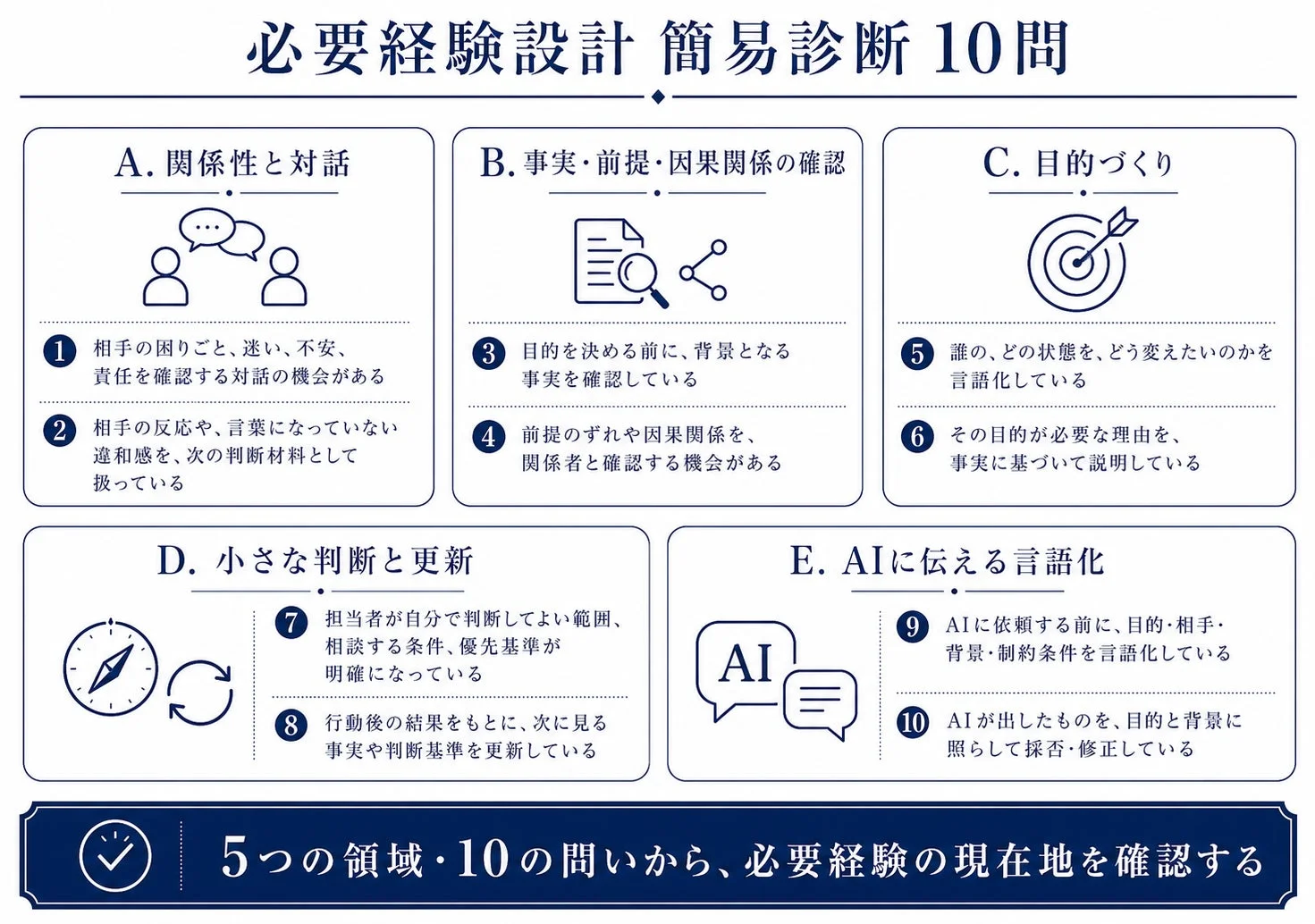 必要経験設計 簡易診断 10問