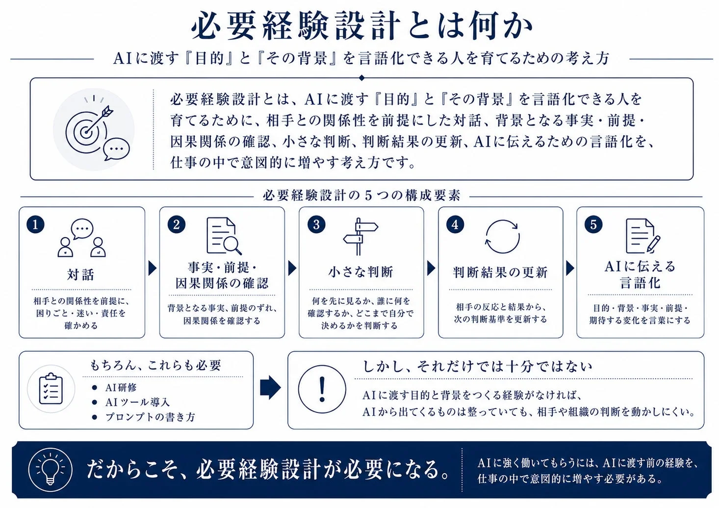 必要経験設計とは何か