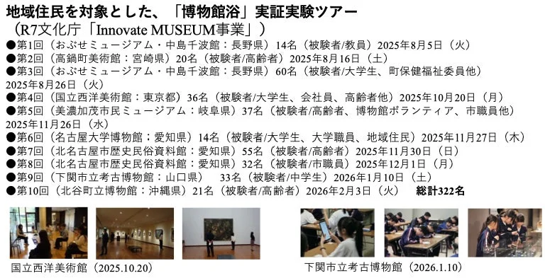 地域住民を対象とした「博物館浴」実証実験ツアー