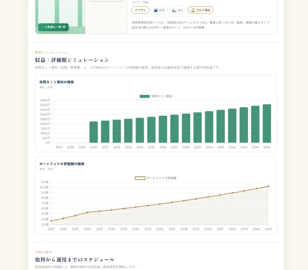不動産投資シミュレーション