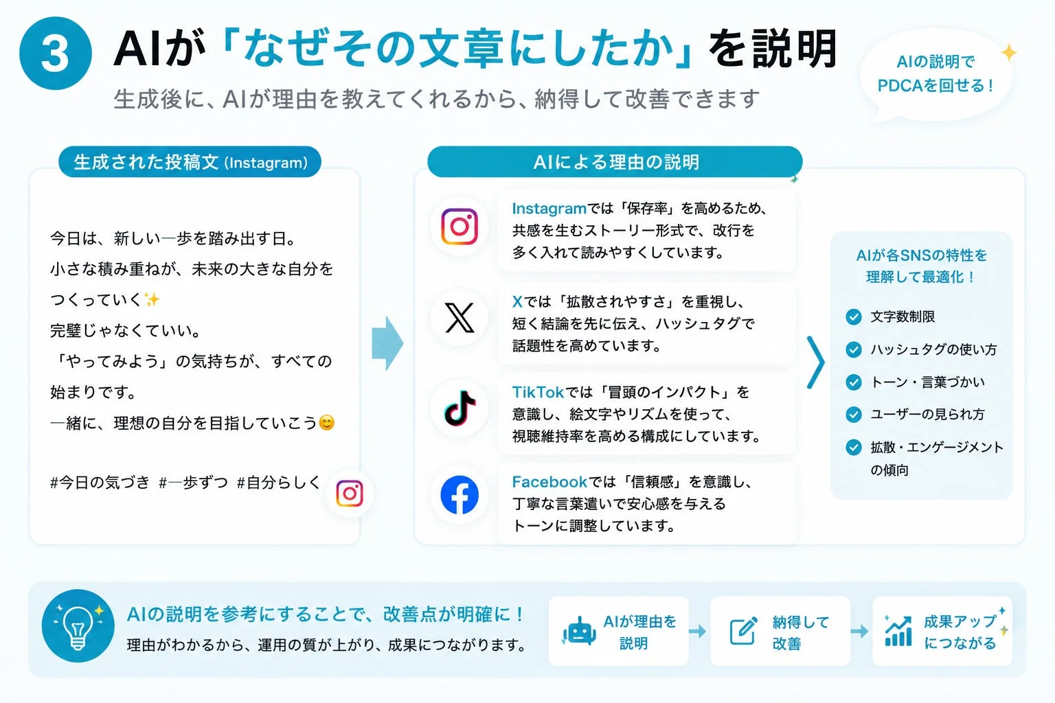 AIが「なぜその文章にしたか」を説明する機能