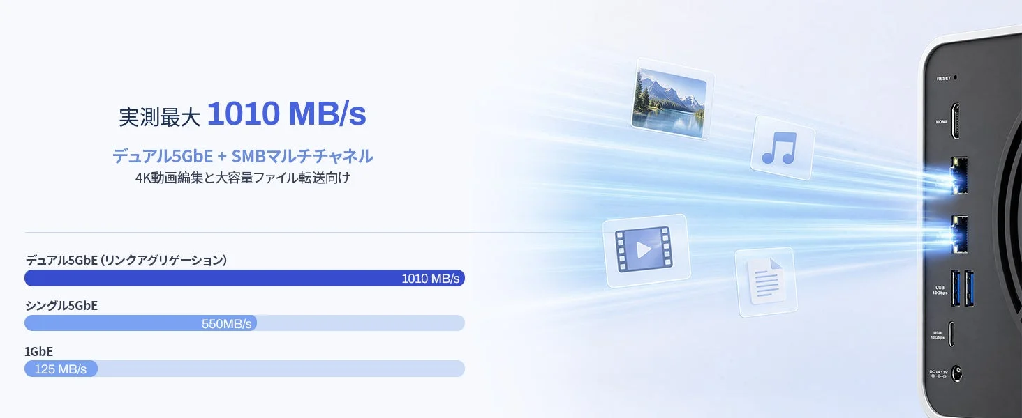 デュアル5GbEによる高速データ転送性能