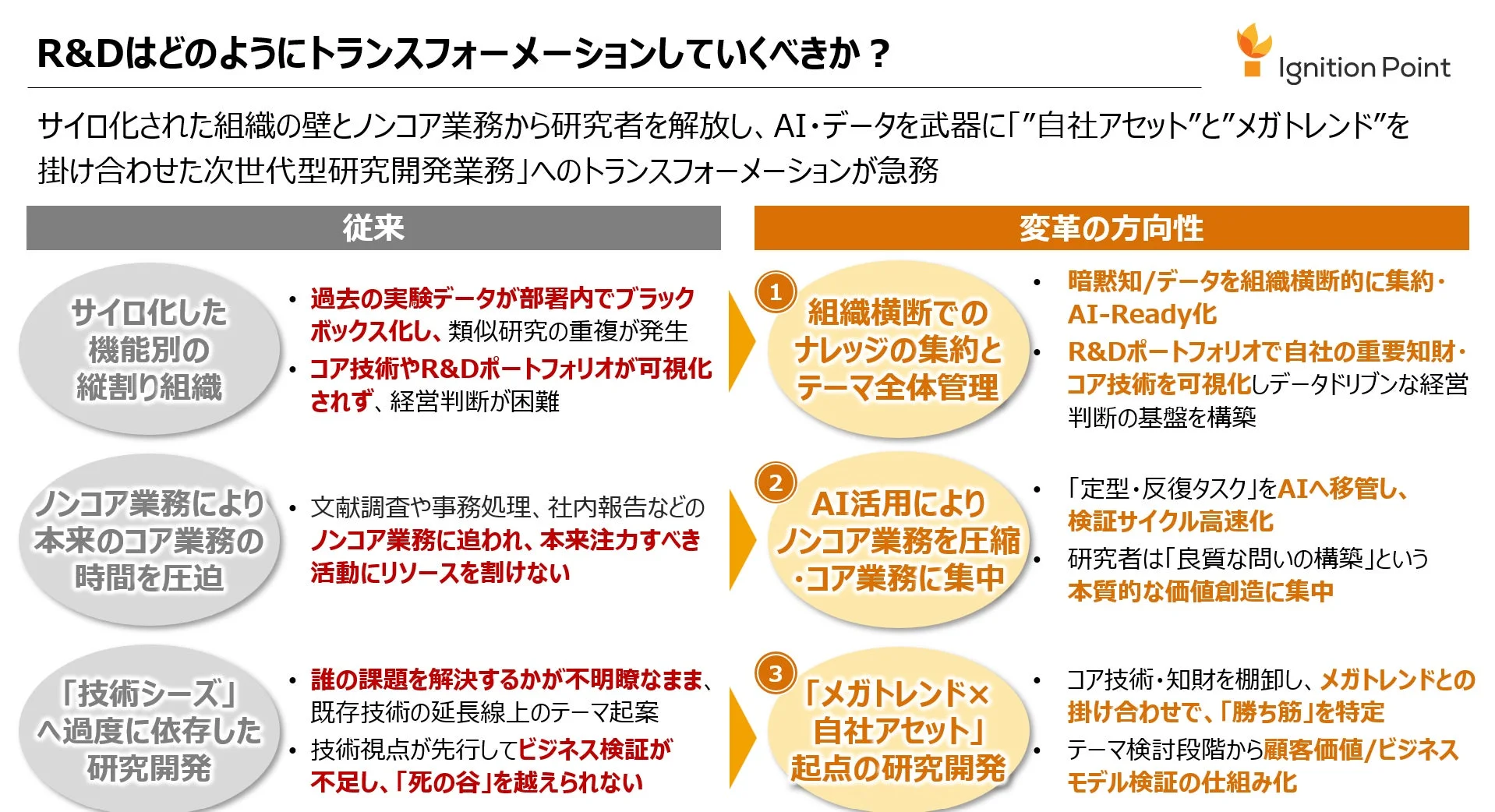 R&Dはどのようにトランスフォーメーションしていくべきか