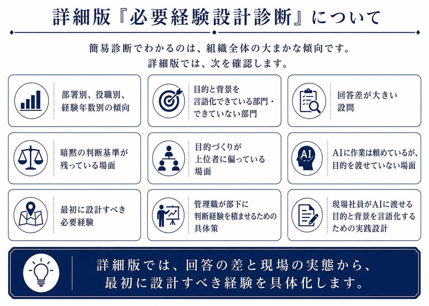詳細版『必要経験設計診断』について
