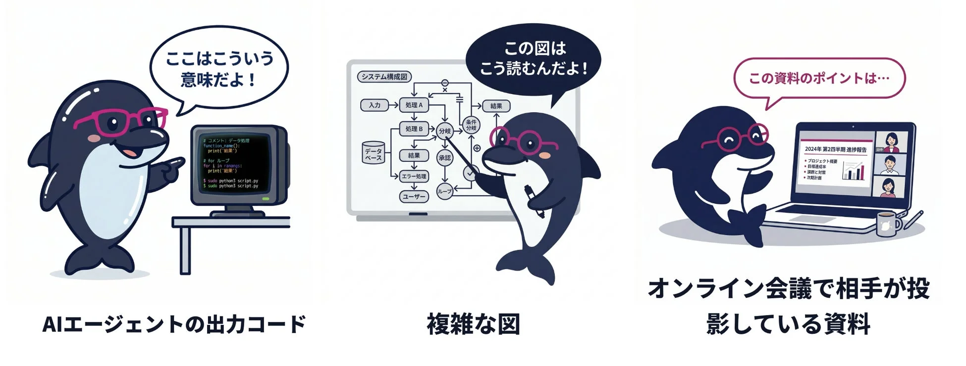 AIエージェントの出力コード