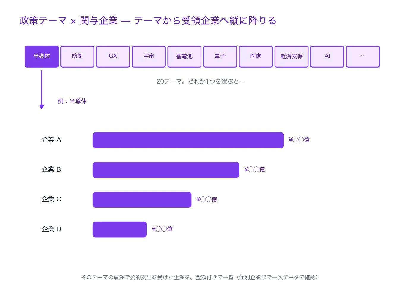政策テーマと関与企業