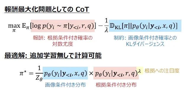報酬最大化問題としてのCoT