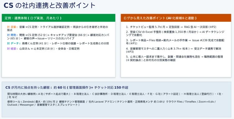CSの社内連携と改善ポイント