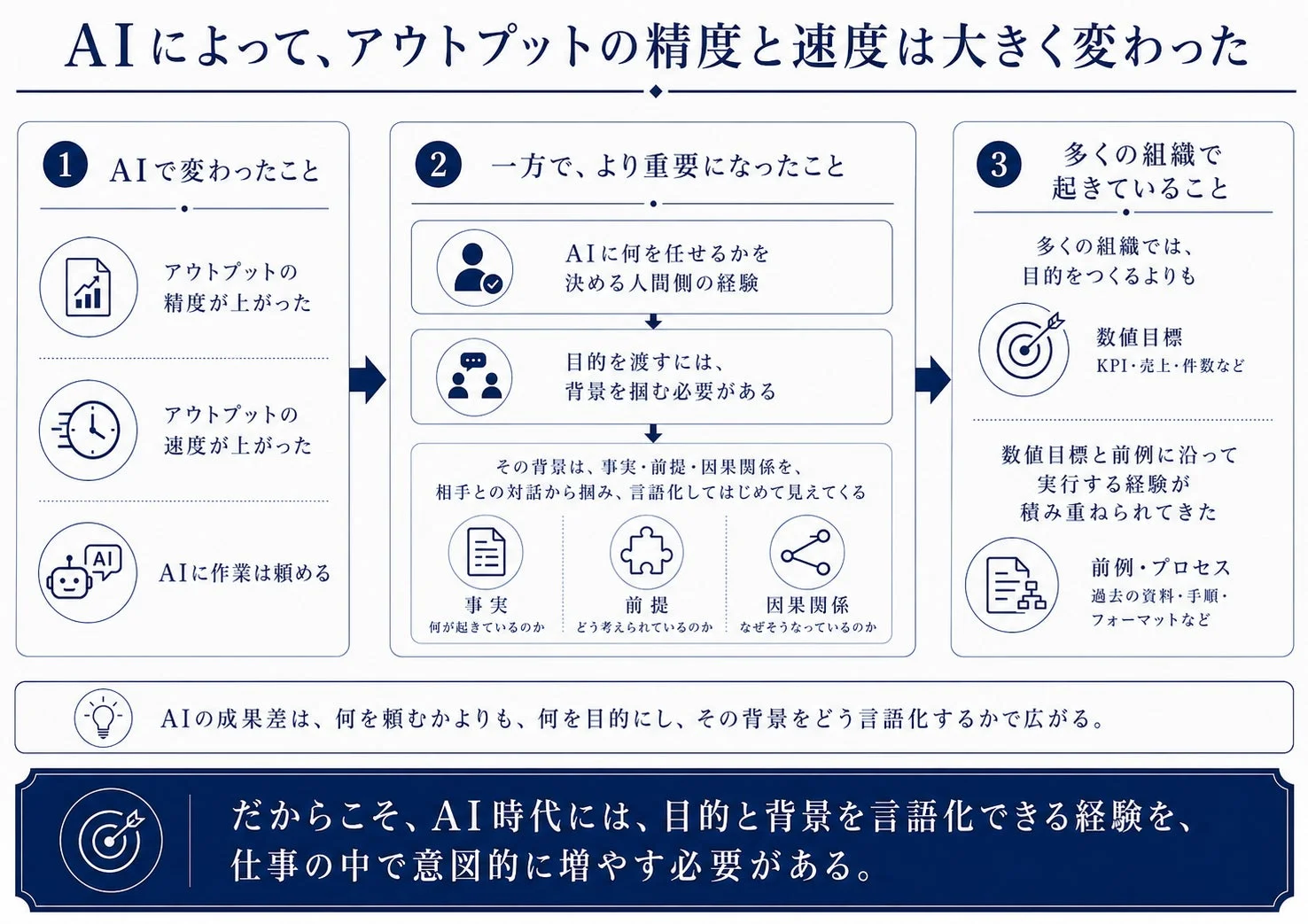 代表コメント