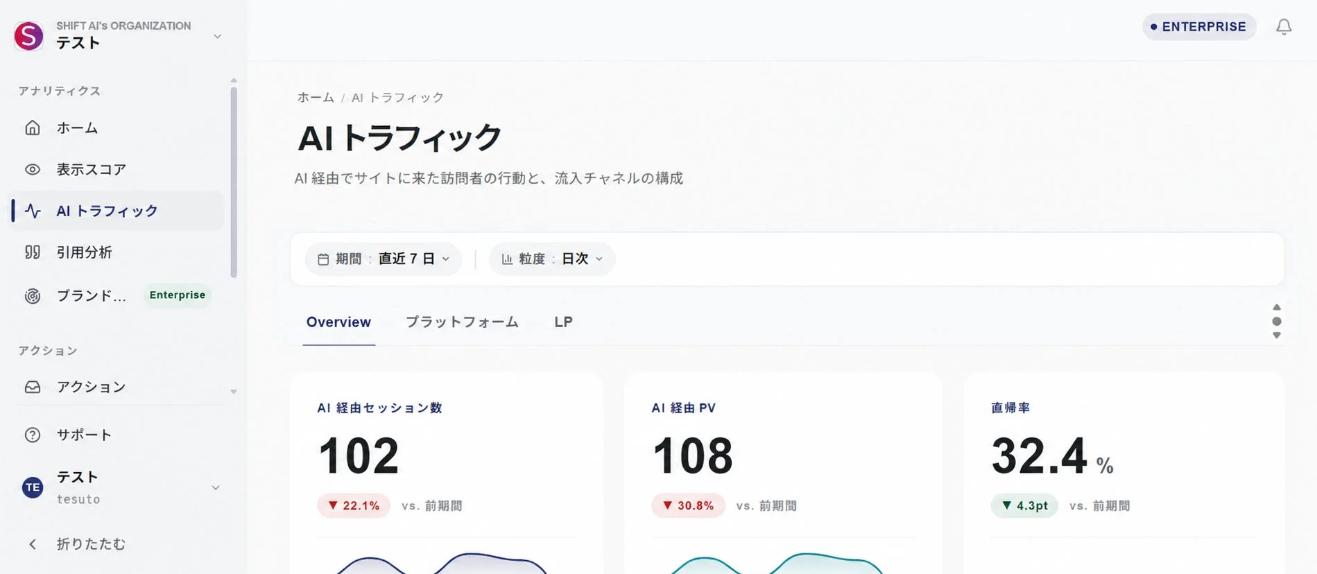 AIトラフィック分析のダッシュボード