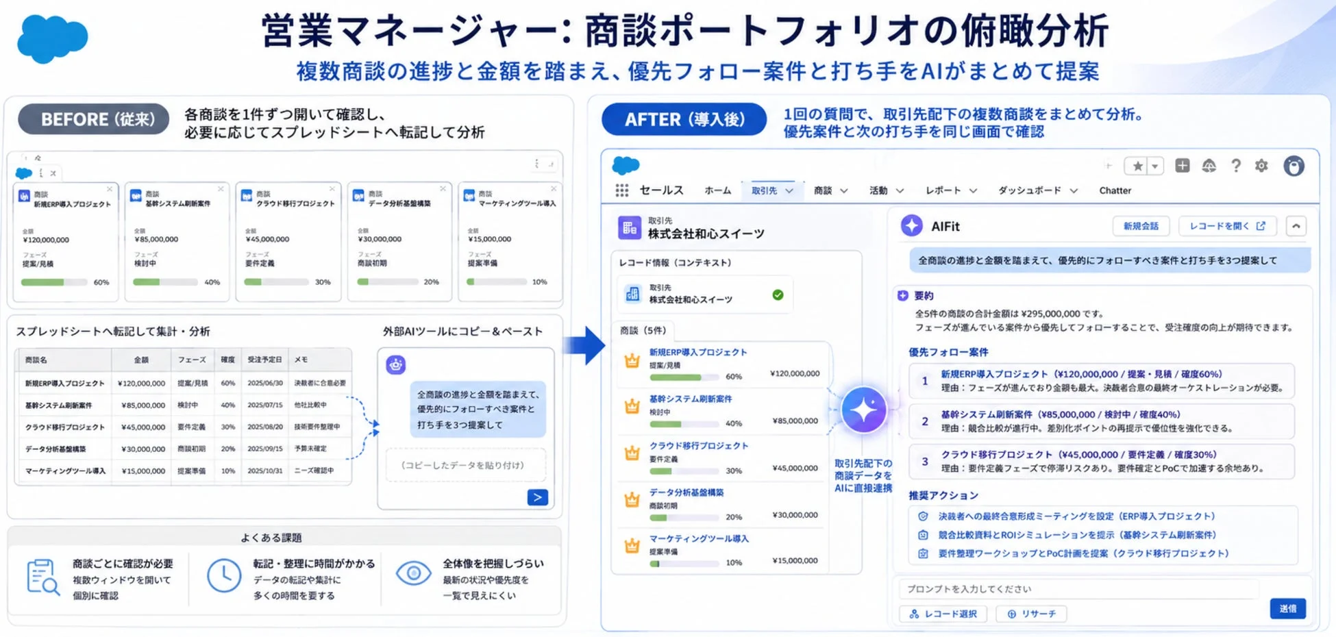 営業マネージャーのユースケース