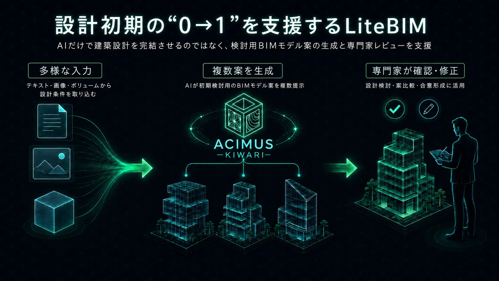 設計初期の“0→1”を支援するLiteBIM