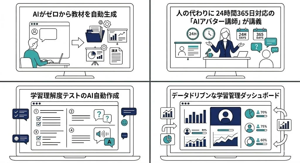 AINOBIの主な機能