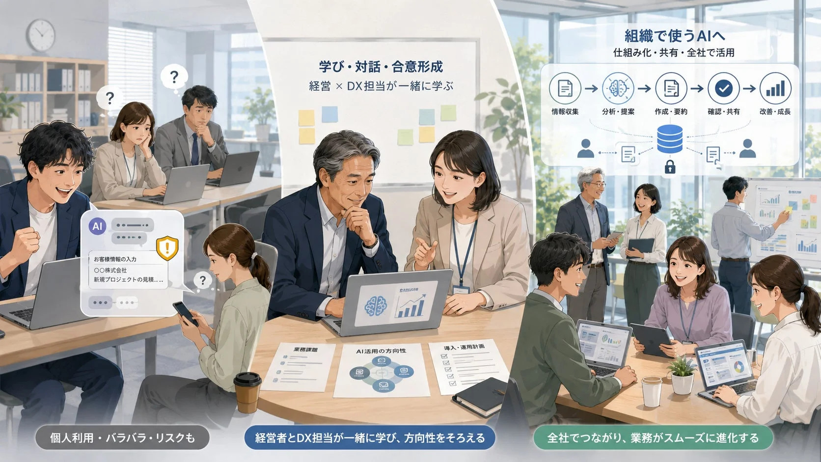 AIとDXの連携