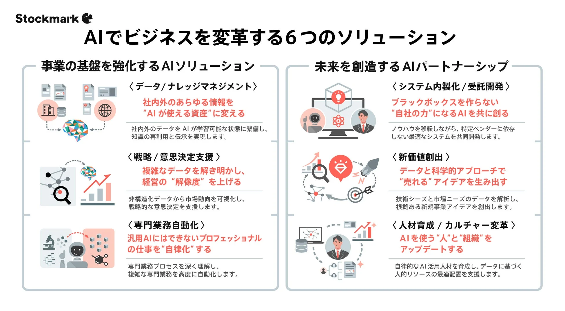 StockmarkのAIでビジネスを変革する6つのソリューションの概要図