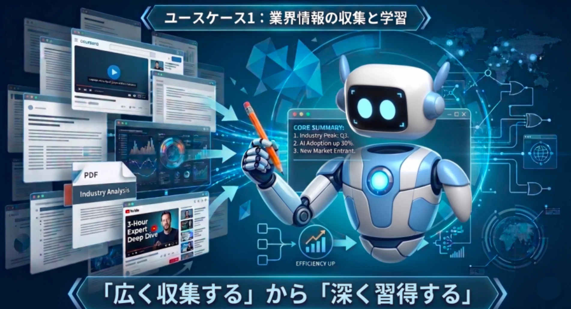 ロボットがウェブページ、動画、PDFなど多様なデジタル情報源から業界情報を収集・分析し、深く学習することで効率化を図る様子