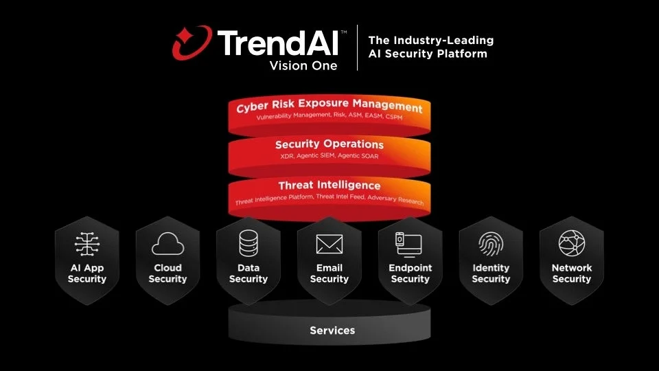 TrendAI™ Vision One The Industry-Leading AI Security Platform Cyber Risk Exposure Management Vulnerability Management, Risk, ASM, EASM, CSPM Security Operations XDR, Agentic SIEM, Agentic SOAR Threat Intelligence Threat Intelligence Platform, Threat Intel Feed, Adversary Research AI App Security Cloud Security Data Security Email Security Endpoint Security Identity Security Network Security Services